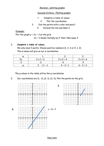 Revision booklet -Plotting straight line graphs