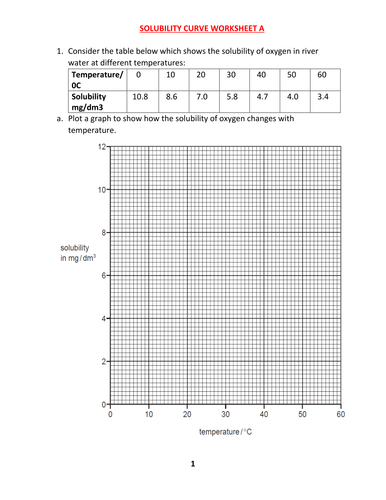 SOLUBILITY CURVE WORKSHEET A WITH ANSWERS | Teaching Resources