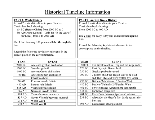 Ancient Greece - Greek Timeline Activity and Worksheet