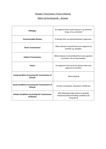 Disease and the Immune System Activity Pack New OCR A Level