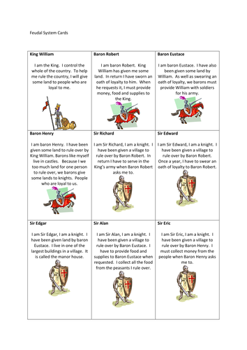 William I and the Feudal System