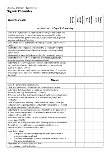 Edexcel a level image
