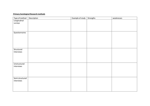 A3 handout- big table primary research methods lesson 5