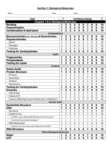 AQA AS Biology: Year 1 Audit