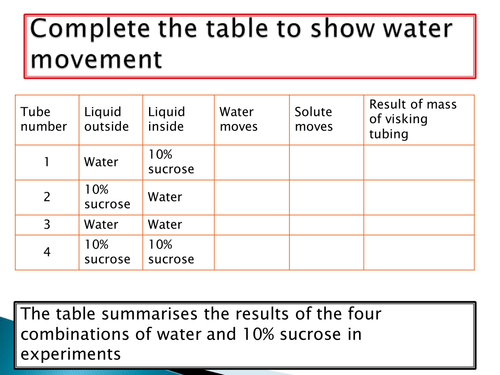 Ocr biology osmosis coursework image