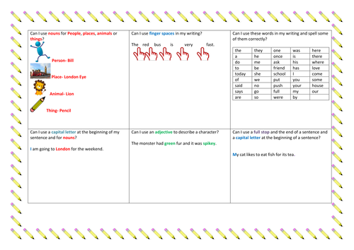 Working Towards Expected Standard Checklist