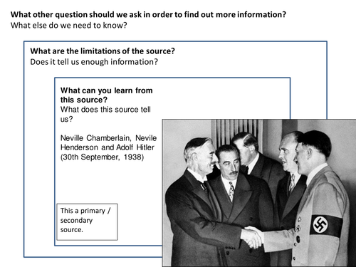 The Munich Agreement Source Analysis Activity