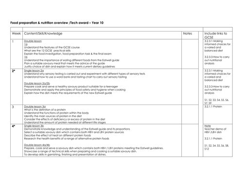 Y10 GCSE Food and Nutrition  overview