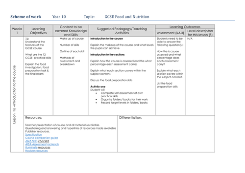 Y10 GCSE Food and Nutrition Scheme of work MTLP