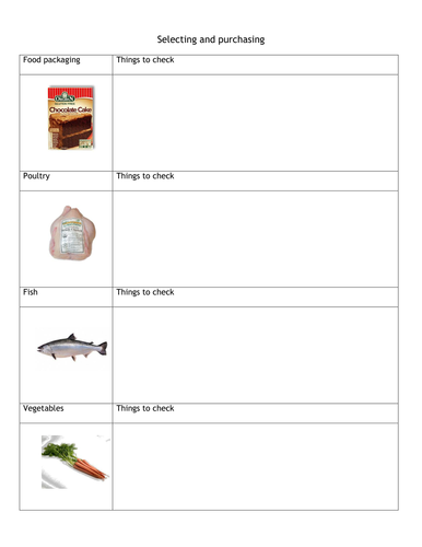 GCSE Food and Nutrition commodities purchasing activities