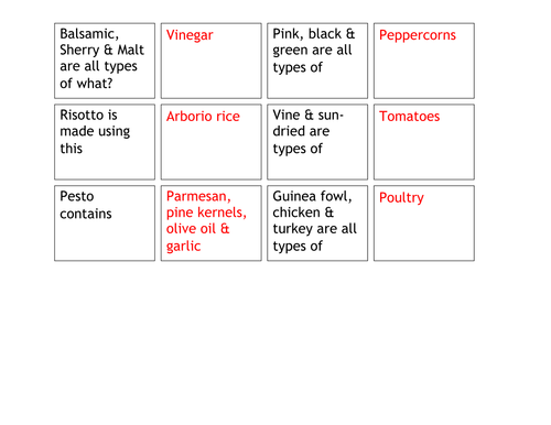 GCSE Food and Nutrition commodities matching activities