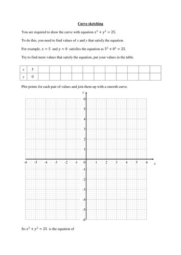 Worksheets on the equation of a circle and tangents to a circle (GCSE)