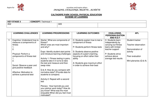 Concept-based Scheme of Work: Technical