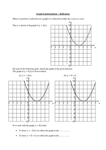 Graph transformations worksheet (reflections)