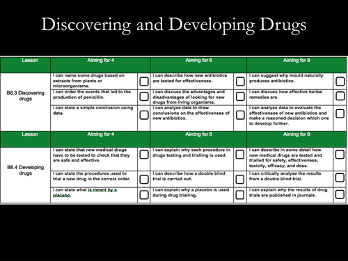 Discovering & Developing Drugs