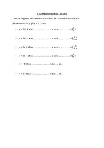 Graph transformations revision worksheet (new GCSE)