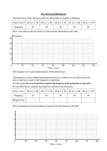 Resources to introduce and cover the whole topic of histograms