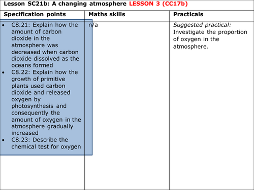 Edexcel 9-1 TOPIC 8 CC17b The Changing  atmosphere (oceans formed, photosynthesis, oxygen) PAPER 2