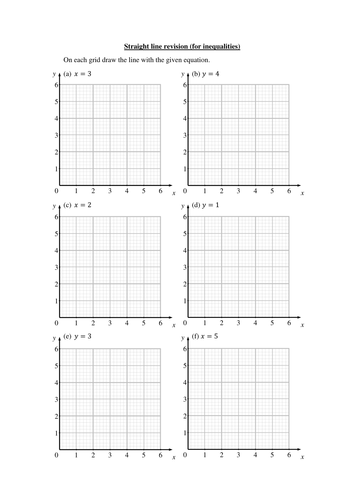 Set of resources to cover the whole topic of inequalities on graphs