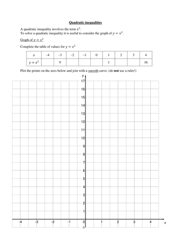 Worksheet to introduce and practise solving quadratic inequalities