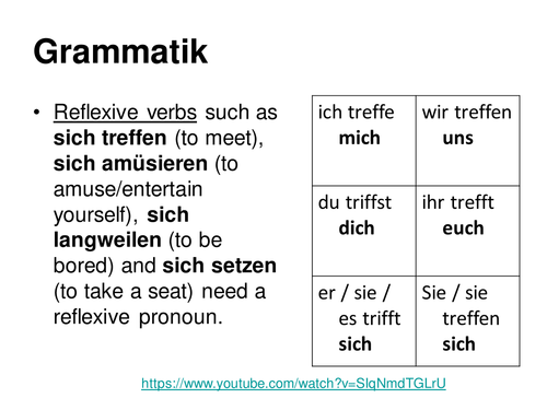 Reflexive Verbs | Teaching Resources