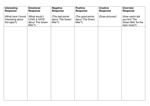 The Green Mile Thinking Skills Activity