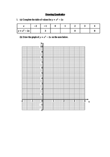 Plotting and drawing quadratic graphs - 2 worksheets and a homework