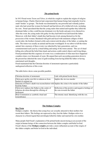 Eduqas Religious Studies Theme 2 - Notes and sample essays on Freud