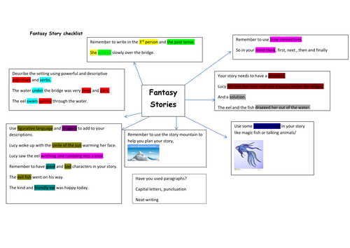 Checklist for Fantasy Stories