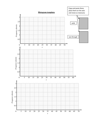 Template for creating histograms