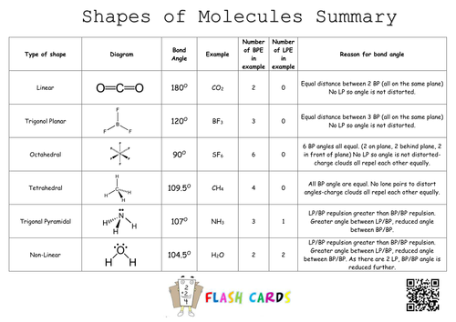 Shapes Of Molecules Worksheet