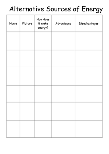 Alternative types of energy (Renewable energy resoucres)
