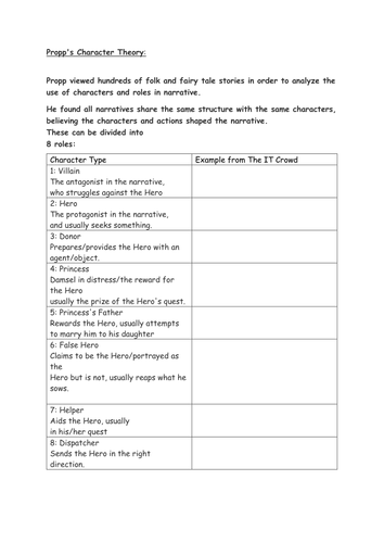 Eduqas GCSE Media Studies 9-1 component 2a TV Sitcoms The IT Crowd and Friends Lesson 3 and 4