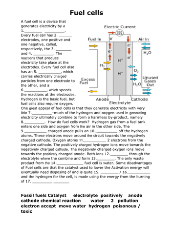 How a fuel cell works - missing word worksheet