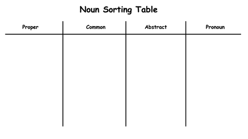 Nouns (3 of 3)