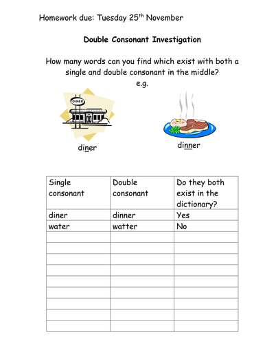 Double Consonant Investigation - Editable homework sheet.