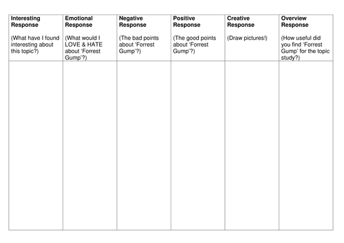 Thinking Skills Grid for Forrest Gump