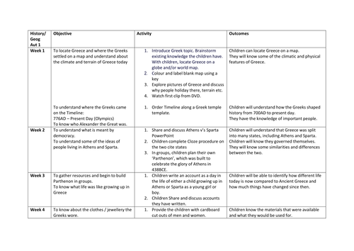 Ancient Greeks Unit of work! Part 1.