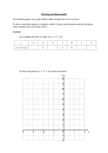 Resources to teach and practise recognising/sketching types of graphs