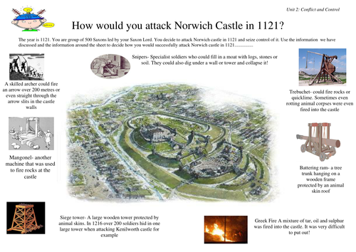 How to attack Norwich castle group thinking skills  activity