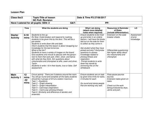 Lesson plan template and examples