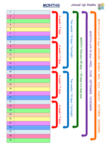 A structured board to support understanding of dates and calendars