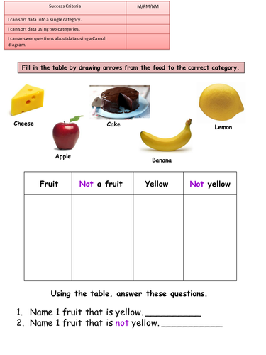 Carroll Diagram Worksheet Carroll Diagram Math Charts Carroll 