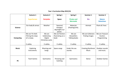 Year 1 curriculum map