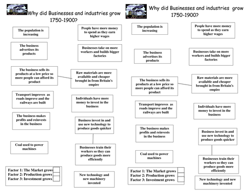 Why do businesses grow factors activity