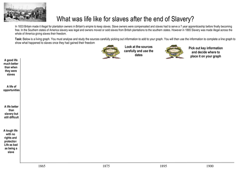 Life for ex slaves living graph activity