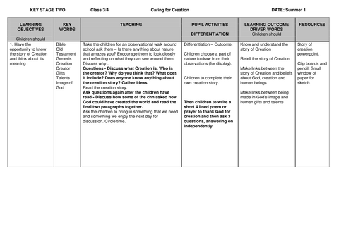 Lower Key Stage 2 RE- Caring For Creation.