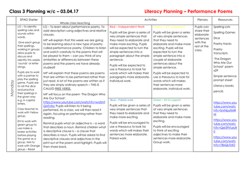 Year 3/4 - Performance Poetry Plan and Worksheets