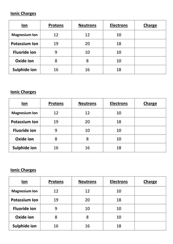 Ions, Atoms and Isotopes