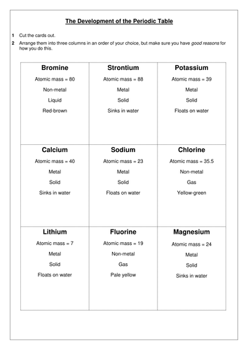 Development of the Periodic Table